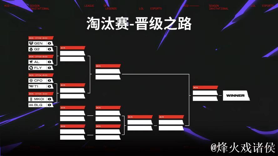 T5战队公告：两名选手转入次级阵容